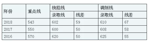 成都中考:考入四七九途径千万条!2019你走哪一条?
成都中考:考入四七九途径千万条!2019你走哪一条?