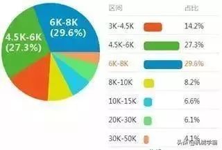 机器人专业大学排名