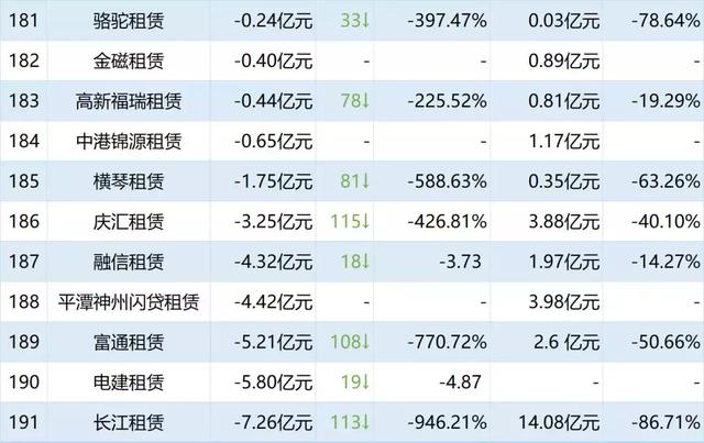 租赁行业排名_房屋租赁合同