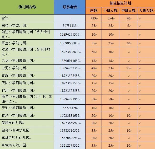 幼儿园招生计划方案