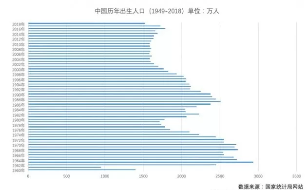 我国人口 增长率_图3:中国计划生育下实际人口增长率和应有人口增长率(单位