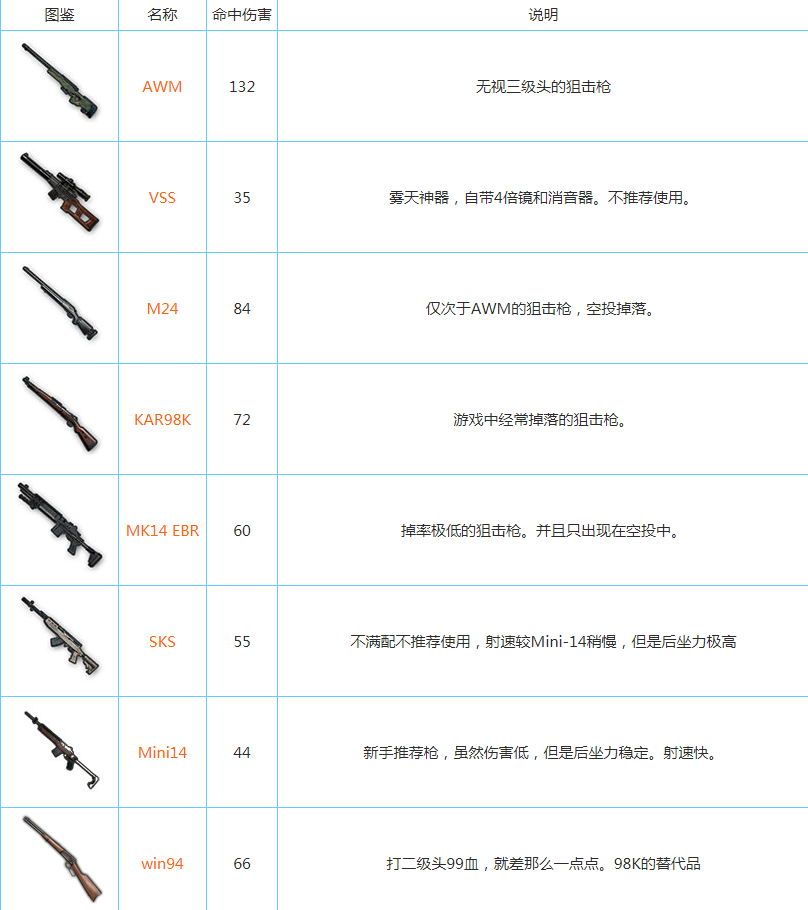 刺激战场:为什么大多人选择98k而不用性能更强的m24?并不是信仰