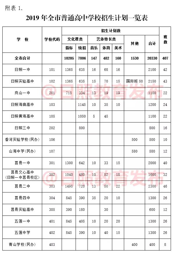 日照市人口2_日照市地图