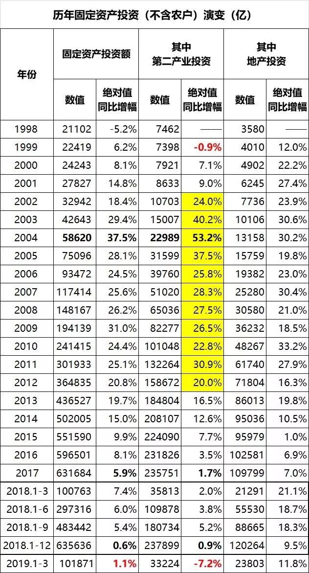 2019一季度经济数据_开门红 罗湖一季度经济数据出炉 这些指标亮了