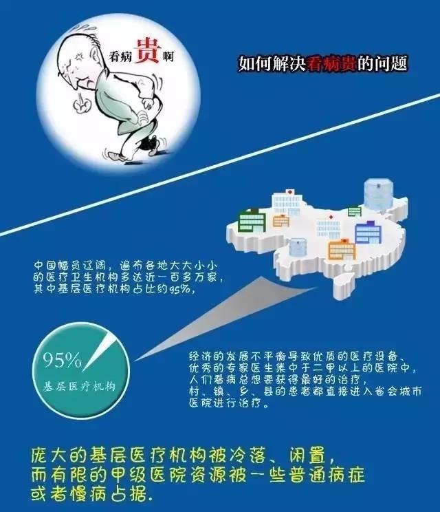 人口健康平台_人口健康信息平台整体解决方案