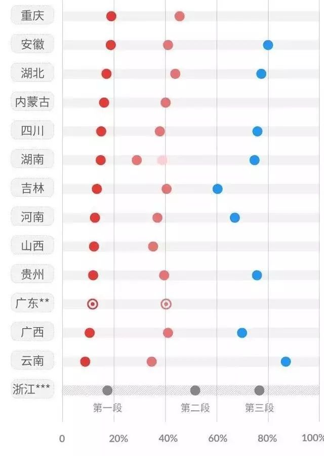 竞争激烈!2019高考报名人数突破千万!不能再偷懒了
竞争激烈!2019高考报名人数突破千万!不能再偷懒了