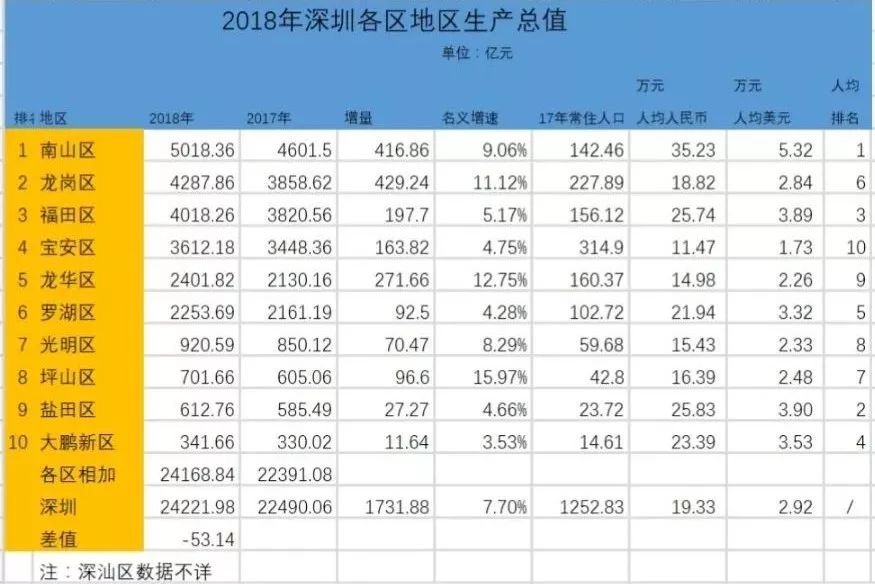 GDP880亿_江苏gdp破10万亿图片