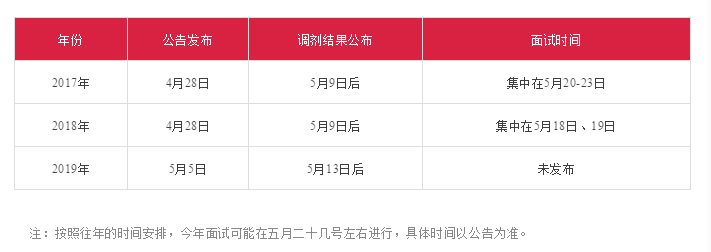国考补录面试没办法参加,对以后考公务员有影响吗?
国考补录面试没办法参加,对以后考公务员有影响吗?