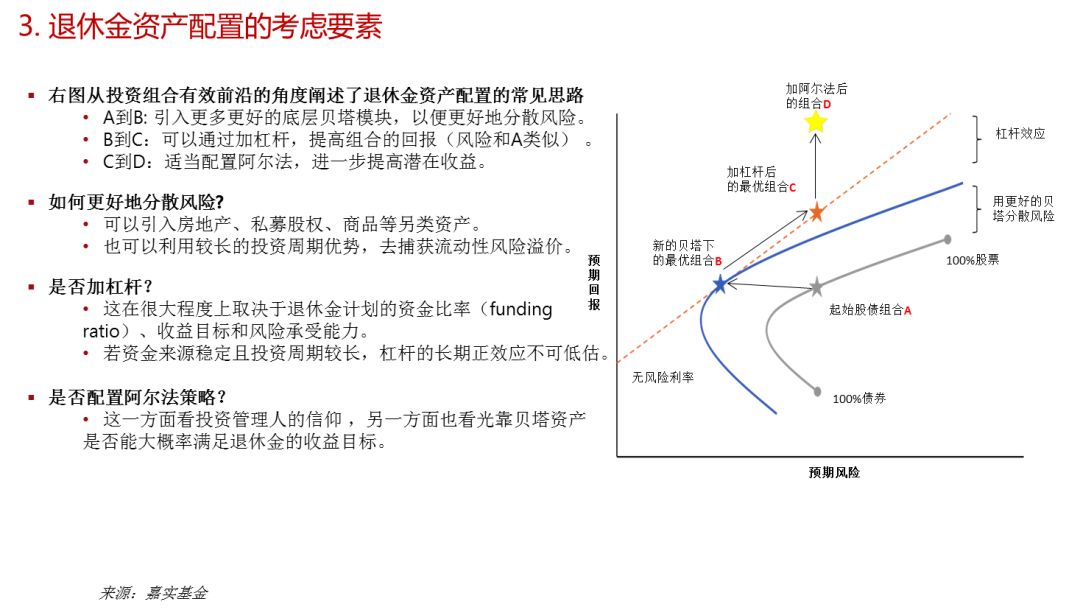 美国养老金占gdp多少_证监会为啥要力推独角兽