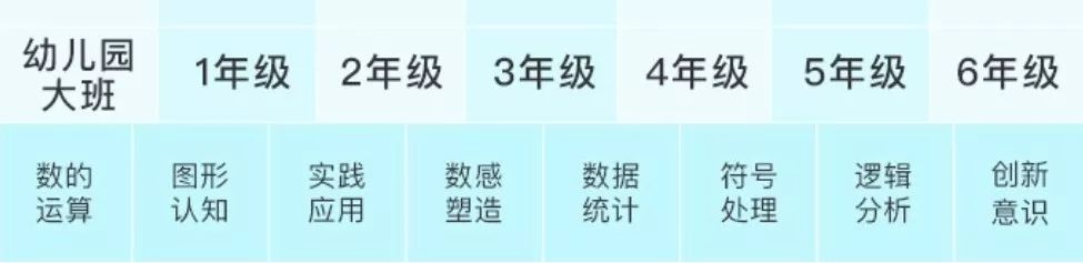 
紧贴教育部“新课标”标准！猿辅导小学暑期系统班实力亮相！


