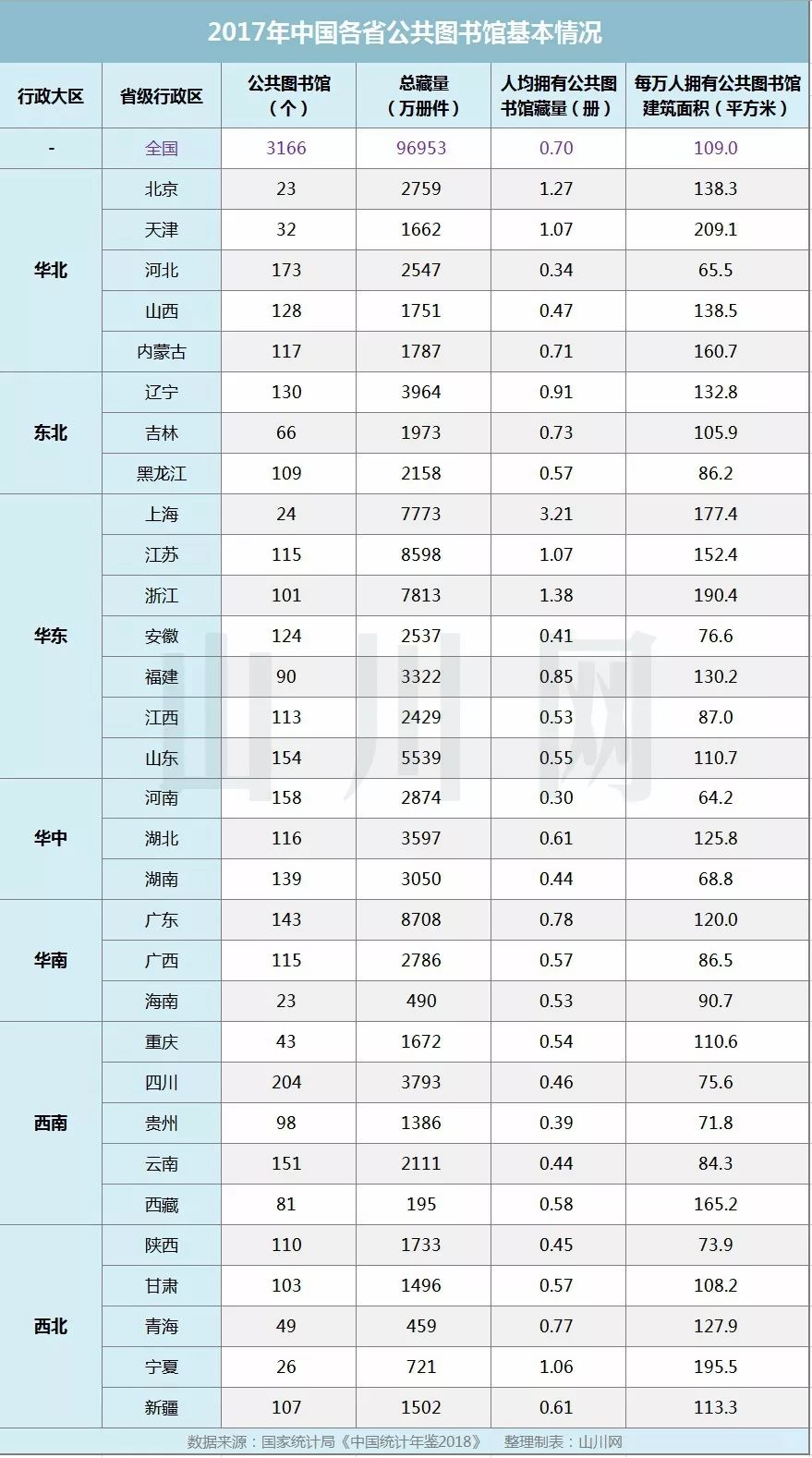 中国各省人均寿命排名_中国各大城市人均寿命(3)