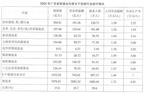 年平均人口数怎么算_家庭人口数怎么填