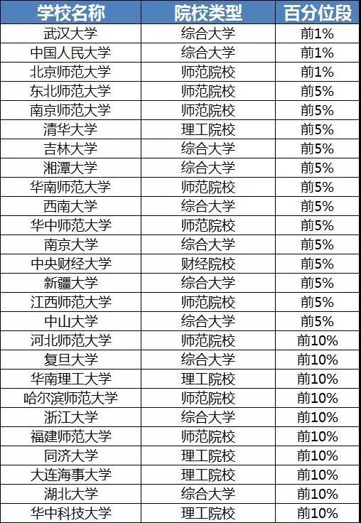 海事大学排名_大连海事大学(3)