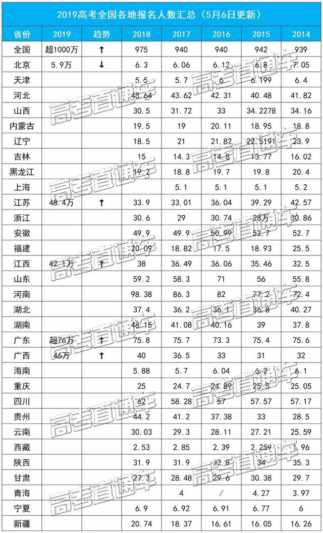 孙氏的人口数量_中国人口数量变化图(3)