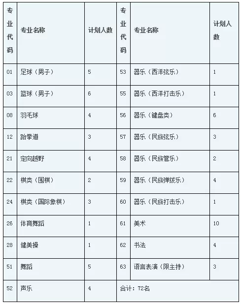 成都中考:考入四七九途径千万条!2019你走哪一条?
成都中考:考入四七九途径千万条!2019你走哪一条?