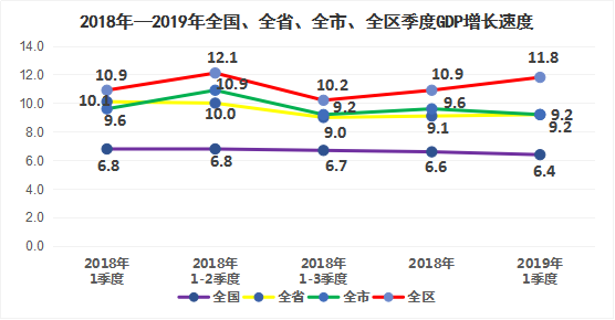 碧江区GDP