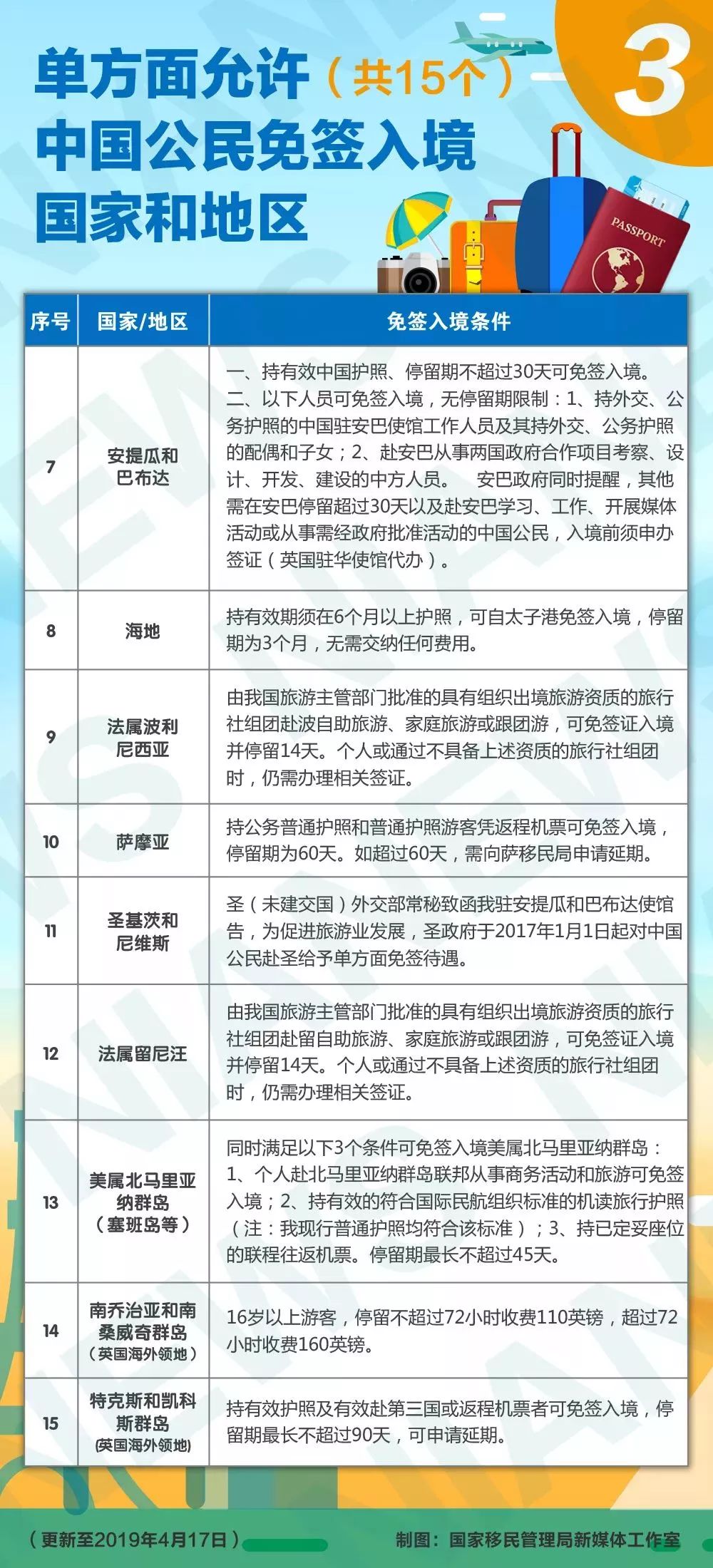 泰国旅游签证新政策 fd3b27e195d54fdc9936bd90d9bcdc93.jpeg