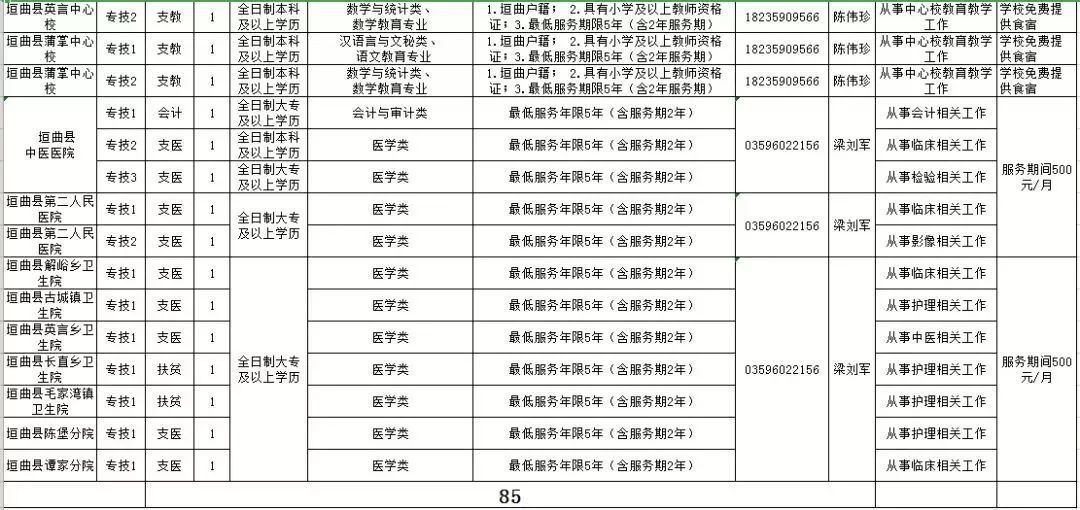 长治人口有多少_山西省119个县级行政区人口排名,你知道自己的家乡有多少人吗(2)