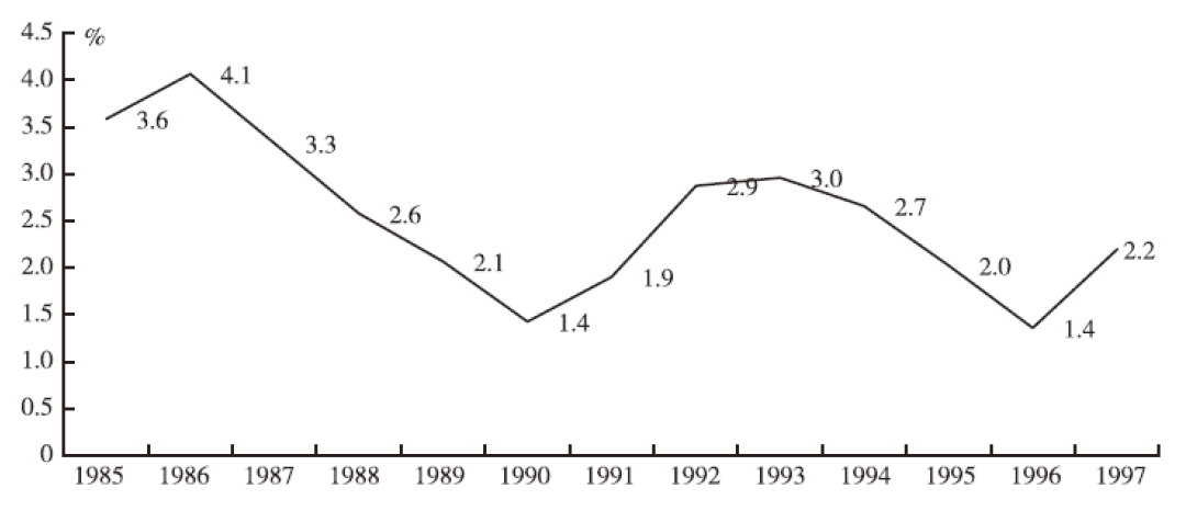 李稻葵占gdp_居民消费在上涨,结构调整显初效(3)