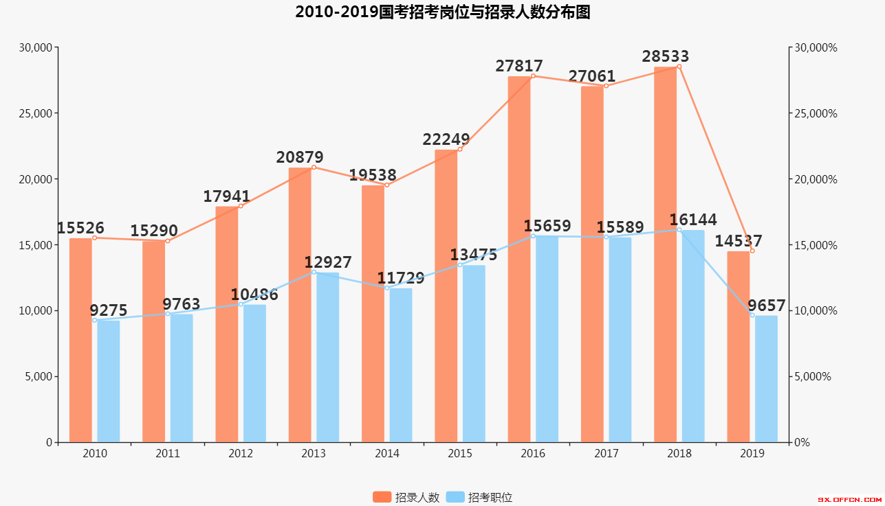 山西省人口数量_日本人口分布中国人口密度排名分布 哪些城市人口最密集 附(3)