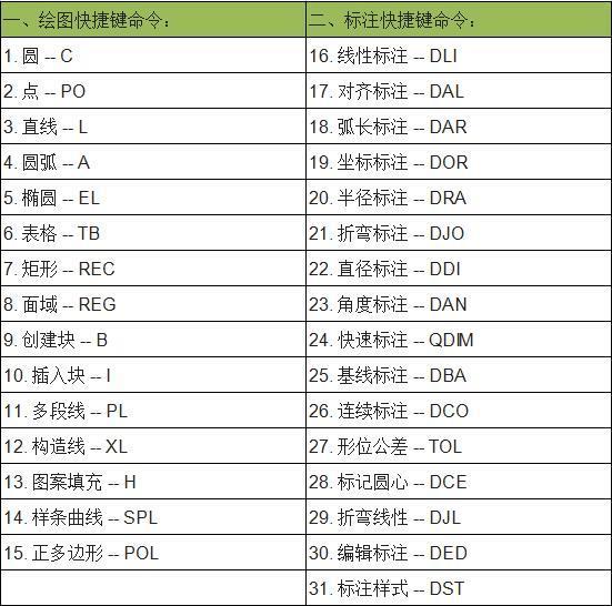 不可不知的91条常用cad快捷键,初学者必备