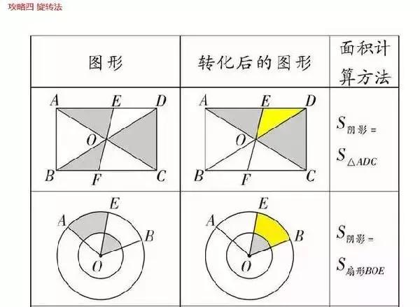 
数学老师总结-初中数学几何公式大全（建议收藏）


