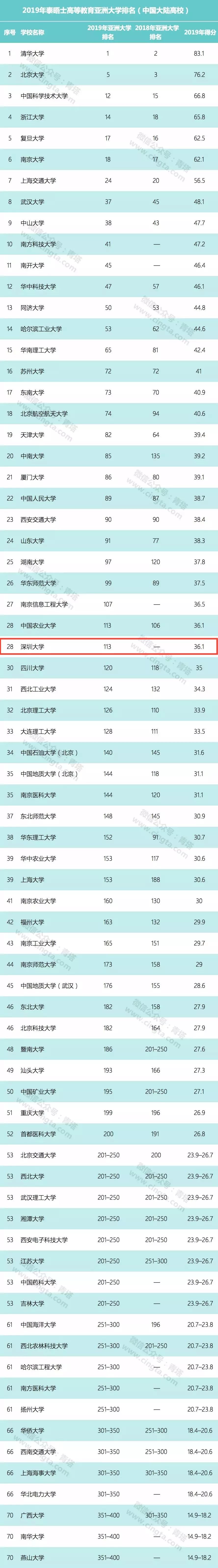 中国大学网大排名_护航中国经济行稳致远(经济新方位・二排名二排名怎么