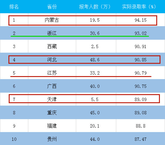 浙江省高考前十排名_浙江高考前十出炉,其中8人是同班同学,这所中学出名