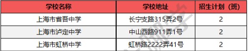 
沪上128所公办初中入选“强校工程”，成为新一批家门口好学校！


