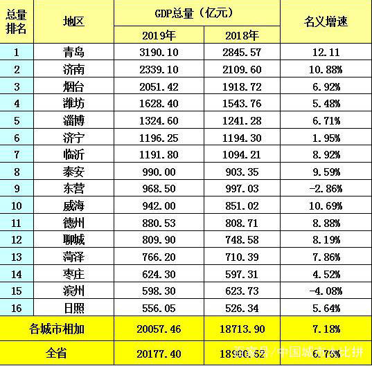 实际gdp和gdp区别