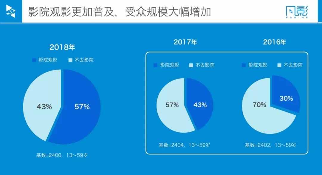 中国人口到底有多少_...物种,推广后,中国人口呈爆炸式增长