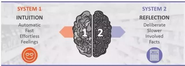 
做数学粗心，这毛病有救吗？


