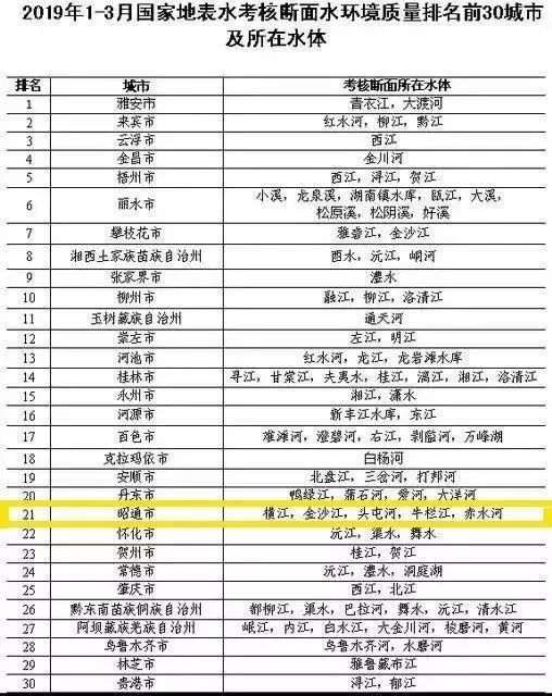 2019gtp排行_2019世界最权威十大大学排名发布,华东上榜高校最多