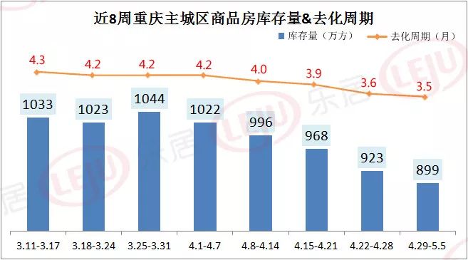 龙兴和水土GDP_龙兴和合家园一期21栋占用消防通道和过道