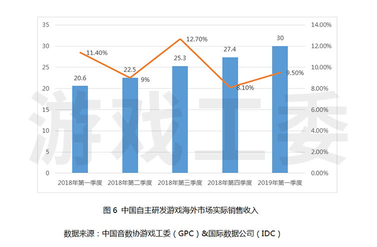 韩国历年一二三产业产值及gdp_世界各国历年GDP分析(2)