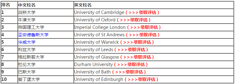 
2020英国留学必看：完全大学指南(CUG)热门专业排名!


