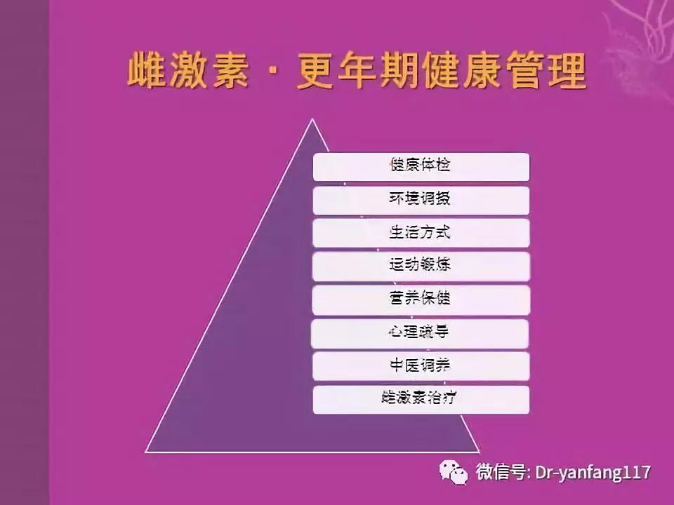 五分钟看懂绝经管理的重要性