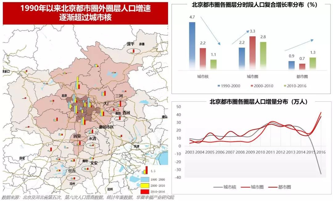 2020年城阳新增人口_城阳人民医院(2)