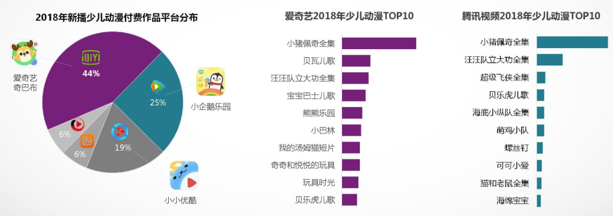 
爱优腾竞品分析：三大视频平台如何布局？


