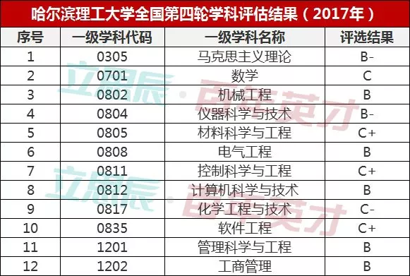 船舶专业大学排名_哈尔滨船舶大学张金玲(2)