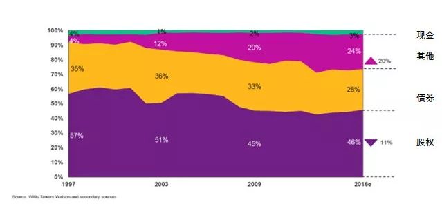 美国人口2035年_美国人口分布(2)