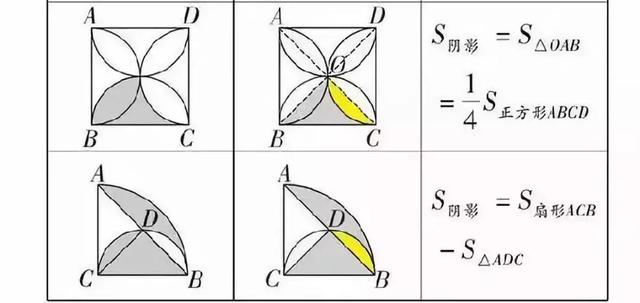 
数学老师总结-初中数学几何公式大全（建议收藏）



