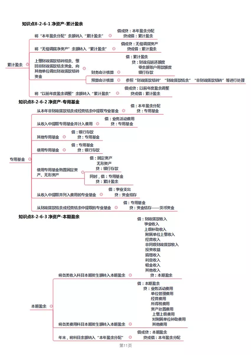 2019年经济法知识点_2019年初级会计职称 经济法基础 真题知识点及分值分布(2)