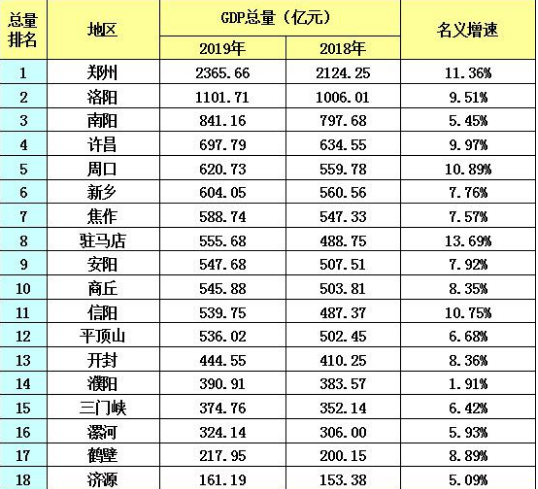 文昌gdp(3)