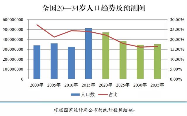 中国姓黎人口总数_中国前二十大姓氏有7亿多人口,占中国人口总数的53%,比美国(2)