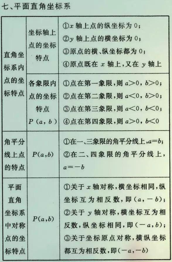 
初中数学老师总结的26种题型，吃透了110+没问题！


