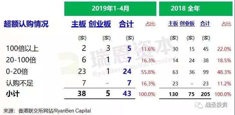 2020年前四个月GDP_中国2020年gdp(2)