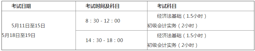 
考生必看！2019年初级会计职称考试考前须知！



