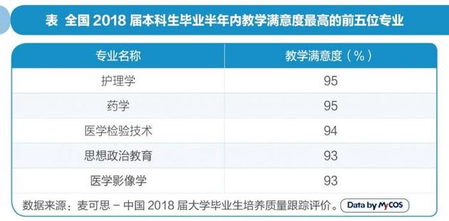 高考报志愿选专业六宗“最”:就业最俏、月入最高是这些专业
高考报志愿选专业六宗“最”:就业最俏、月入最高是这些专业