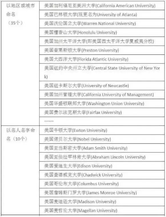 
富二代花4300万进斯坦福，全球619所野鸡大学曝光，这条产业链有多可怕！



